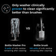 Bottle Washer Pro - All In One Baby Bottle Washer, Sterilizer, Dryer
