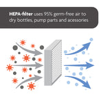 Bundle: Formula Pro Advanced & Sterilizer Dryer Advanced - product thumbnail